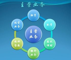 補(bǔ)償,會(huì)計(jì)科目