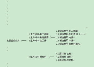 制造業(yè),會(huì)計(jì)科目,常用,生產(chǎn)