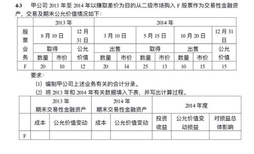 核算,金融資產(chǎn),會計科目,交易