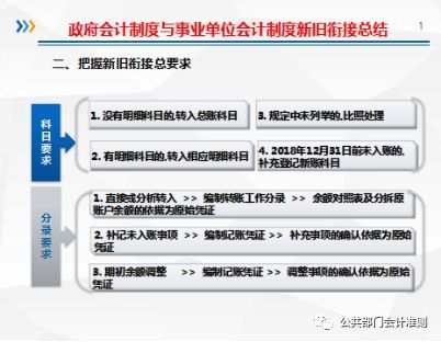 行政單位新舊會(huì)計(jì)科目對(duì)照表,行政單位會(huì)計(jì)科目一覽表,行政單位會(huì)計(jì)科目及賬務(wù)處理