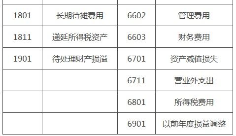 很難,會計科目,設(shè)置,會計網(wǎng)