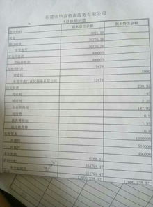 會計科目期初數(shù)有哪些科目