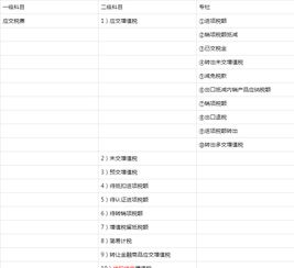 核算,會計科目,內(nèi)容