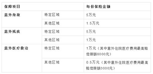 百歲老人津貼會(huì)計(jì)科目