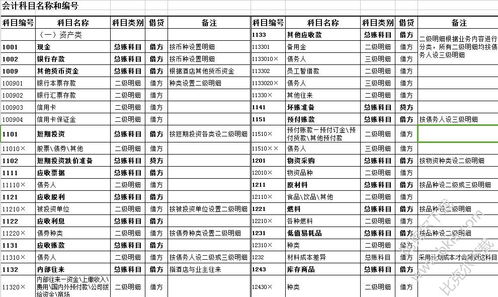 酒店電費計入什么會計科目,電費算什么會計科目,支付電費會計科目
