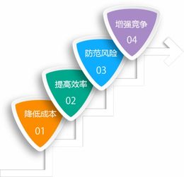 一般納稅人開具促銷服務(wù)費(fèi),一般納稅人開具6%的服務(wù)費(fèi),一般納稅人開具6%的服務(wù)費(fèi)賬務(wù)處理