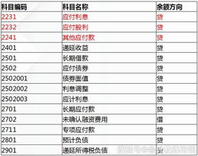 采購(gòu)業(yè)務(wù)涉及的會(huì)計(jì)科目,經(jīng)濟(jì)業(yè)務(wù)涉及的會(huì)計(jì)科目,業(yè)務(wù)活動(dòng)費(fèi)用會(huì)計(jì)科目