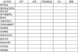維修廠區(qū)內(nèi)水管入什么會計科目