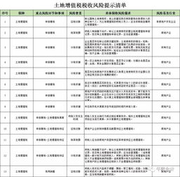 土地款的印花稅的會計科目,購買土地印花稅會計科目,購置土地契稅印花稅會計科目