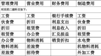 行李箱發(fā)票計(jì)入哪個(gè)會(huì)計(jì)科目,發(fā)票屬于哪個(gè)會(huì)計(jì)科目,發(fā)票計(jì)入什么會(huì)計(jì)科目
