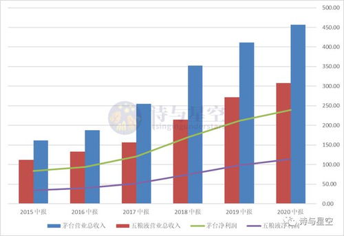 合同負(fù)債是會(huì)計(jì)科目嗎