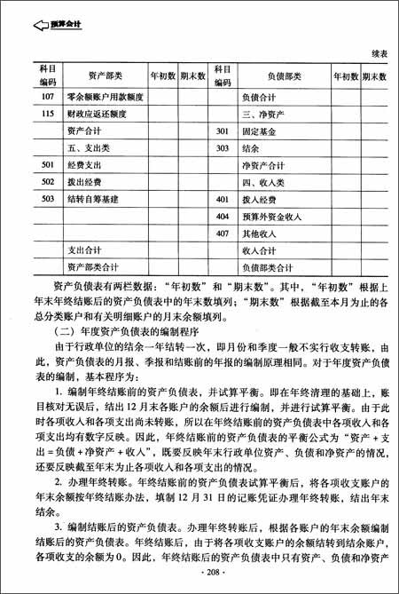 預(yù)算,結(jié)余,會(huì)計(jì)科目,包括