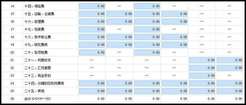 繳納,企業(yè)所得稅,居民,會計(jì)科目