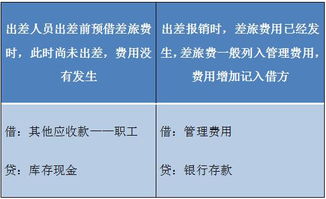 會(huì)計(jì)科目分錄怎么分,會(huì)計(jì)科目分錄大全,會(huì)計(jì)科目和分錄的區(qū)別