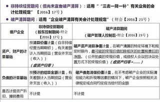 清算,會(huì)計(jì)科目,企業(yè)破產(chǎn)