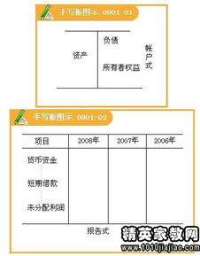 會計科目,非專利,技術(shù)