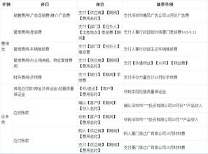 會計科目摘要快捷鍵