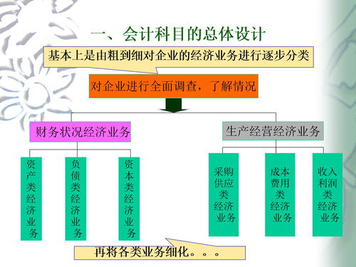 機器用的潤滑油會計科目,購買潤滑油的會計科目,機器設備用的潤滑油會計科目