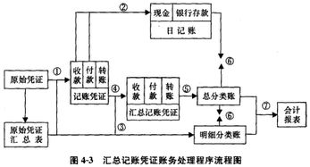 施工企業(yè)會計(jì)科目一覽表,最新施工企業(yè)會計(jì)科目,電力施工企業(yè)會計(jì)科目