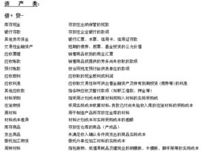 非流動(dòng)資產(chǎn)類會(huì)計(jì)科目