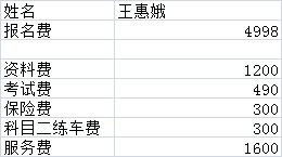 小規(guī)模的駕校會計科目,駕校涉及的會計科目,駕校的會計科目及記賬
