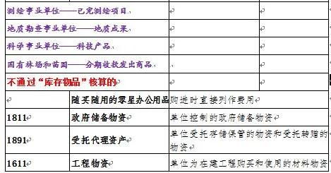 毛利率,核算,會計科目,庫存商品