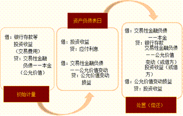 背書,付款,會計科目