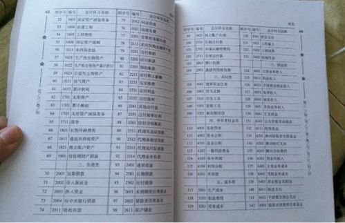 展示架要記入什么會(huì)計(jì)科目