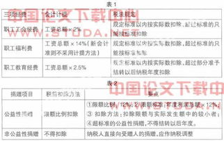 拍賣車輛的服務(wù)傭金會計科目