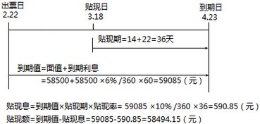 流動資產(chǎn),會計科目