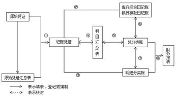 中小型企業(yè)會計科目設計,怎樣為企業(yè)設計會計科目,企業(yè)在設計會計科目時應遵循的原則