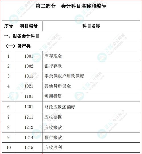 行政事業(yè)單位會計(jì)科目一覽表,行政事業(yè)單位會計(jì)科目和報表,最新行政事業(yè)單位會計(jì)科目