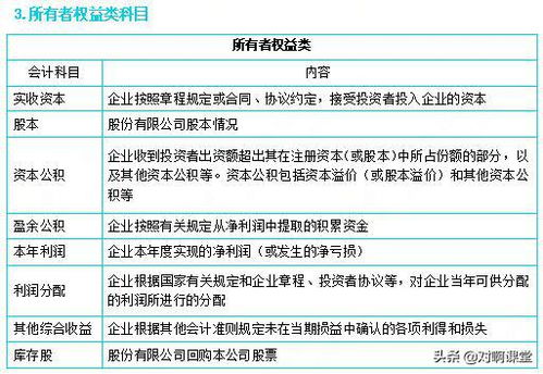 商場(chǎng)墻體繪畫記到哪個(gè)會(huì)計(jì)科目