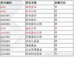 預(yù)付款,如何做,會(huì)計(jì)科目,設(shè)備