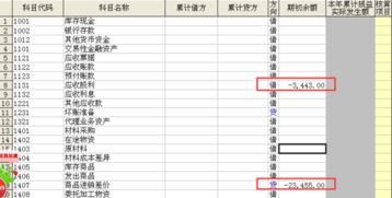 會計(jì)科目余額是什么意思,會計(jì)科目余額將為負(fù)數(shù),會計(jì)科目2211余額不能為負(fù)數(shù)是什么意思