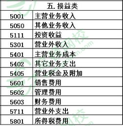 敘述,原則,會(huì)計(jì)科目,設(shè)計(jì)