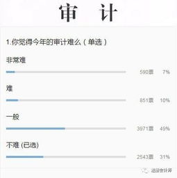 感情用會(huì)計(jì)科目表達(dá)