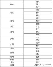 服務(wù)費及咨詢費進什么會計科目