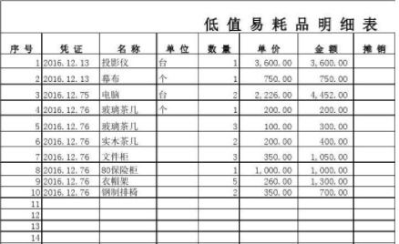 總賬,基層,會(huì)計(jì)科目,醫(yī)院