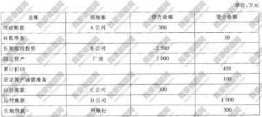 壞賬損失的會(huì)計(jì)科目,計(jì)提壞賬會(huì)計(jì)科目,與壞賬有關(guān)的會(huì)計(jì)科目