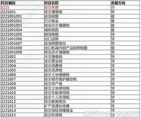 會計科目資產(chǎn)類有哪些,哪些會計科目屬于資產(chǎn)類,資產(chǎn)類會計科目有哪些及解釋