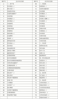 借款,會(huì)計(jì)科目,公司