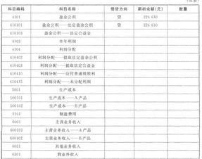 電算化,更正,記錯,會計科目