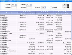 招聘總賬會(huì)計(jì)科目