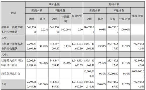 計(jì)提,壞賬,應(yīng)收賬款,會(huì)計(jì)科目