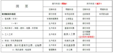 會計科目每個的理解