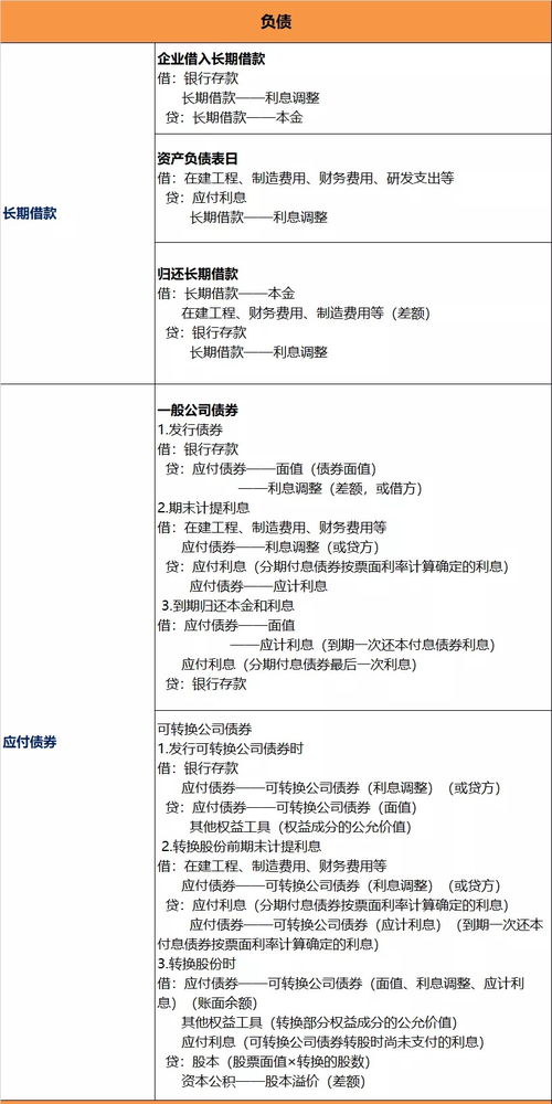 cpa會計(jì)科目會計(jì)分錄