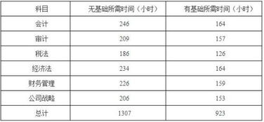 區(qū)分,會(huì)計(jì)科目