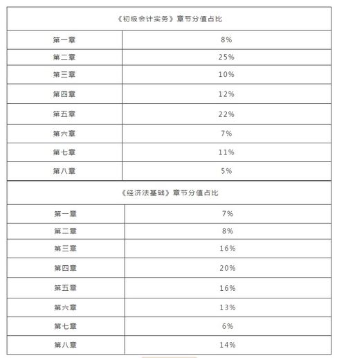 通信網(wǎng)絡(luò),會計科目