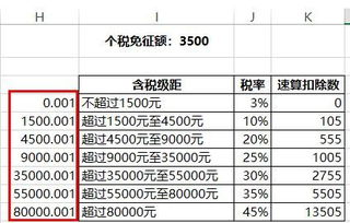 放入,支付,會計科目